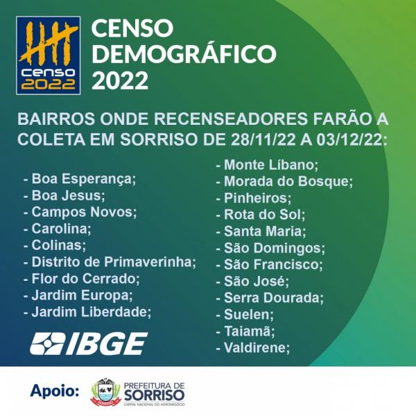 Sorriso: Confira a atuação do IBGE de 28 de novembro a 02 de dezembro