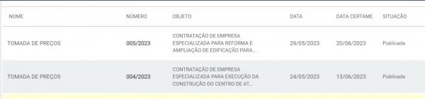 Sorriso: Prefeitura prevê mais de 4,5 milhões em investimentos na saúde